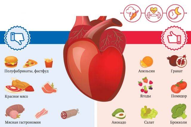 Диетическое питание при заболеваниях сердца | диетология