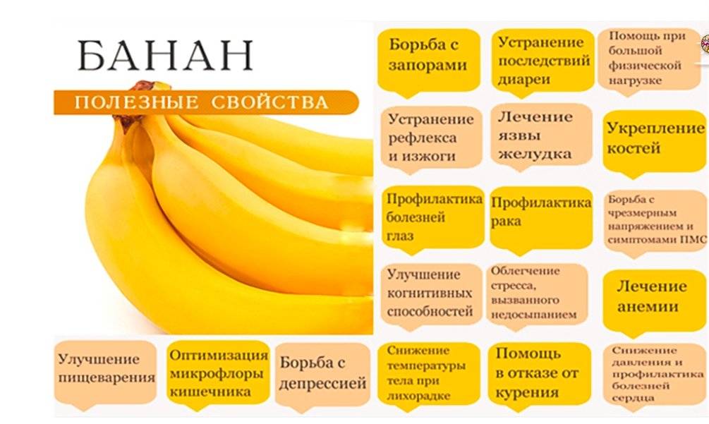 Что представляет собой банановая диета и каковы отзывы о результатах ее применения для похудения?