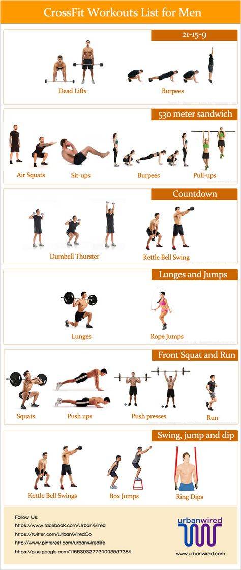 Кроссфит: плюсы, минусы. crossfit для девушек. история кроссфита