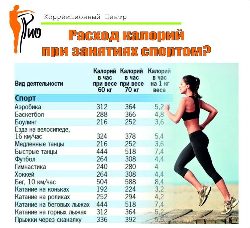 Упражнения для похудения фитнес для снижения веса в домашних условиях