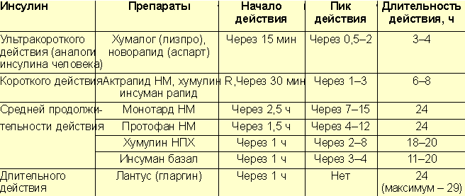 Уколы по схеме