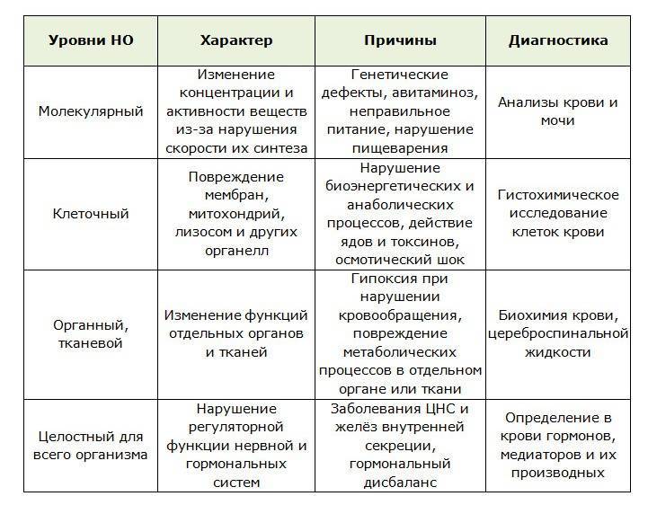 Диеты для роста