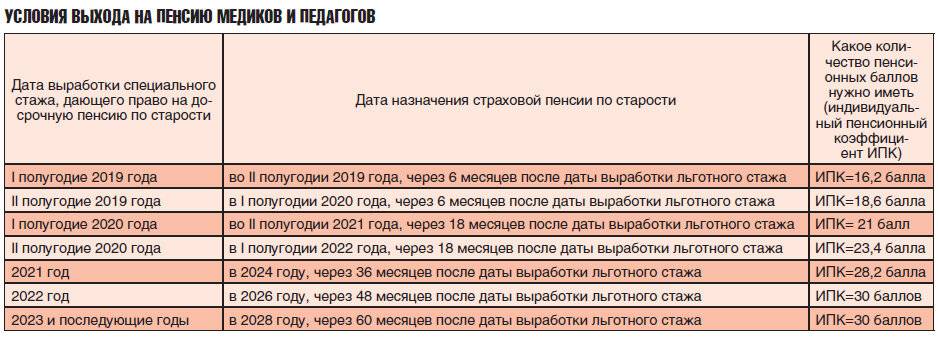 Льготная пенсия социального педагога. Льготная пенсия для педагогов. Пенсионный Возраст медицинских работников. Льготная пенсия по выслуге лет педагогическим работникам. Выслуга лет педагогическим работникам.