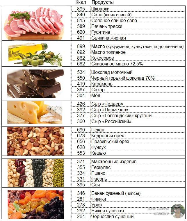 Правильное питание для набора мышечной массы | proka4aem.ru