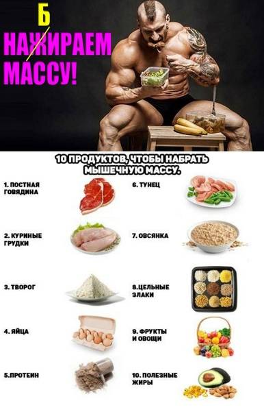 Основы правильного питания для набора мышечной массы мужчинам: меню на неделю