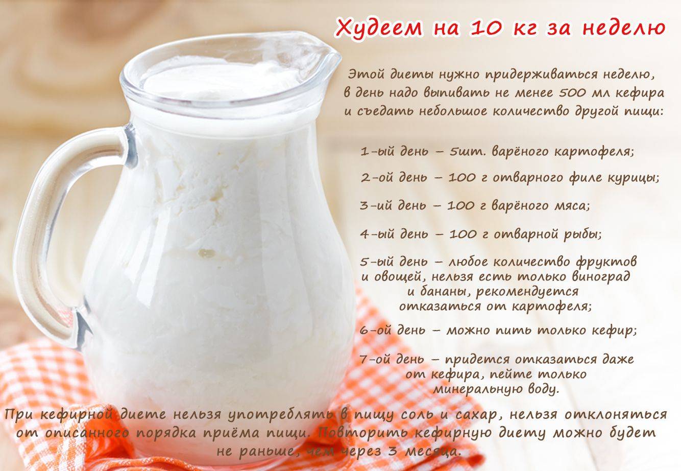 Кефирная диета на 3 дня: меню и правила | poudre.ru