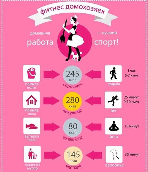 Как сжечь 2000 калорий в день дома в тренажерном зале или на улице: лучшие упражнения для сжигания калорий