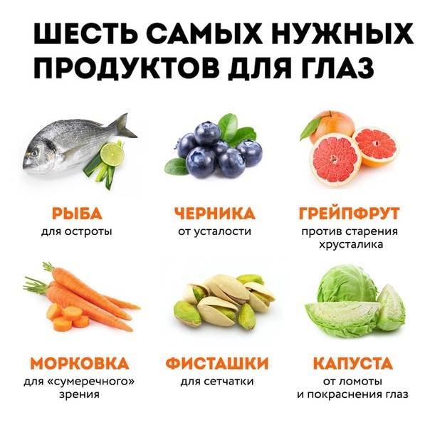Какие продукты употреблять в пищу, чтобы улучшить зрение?