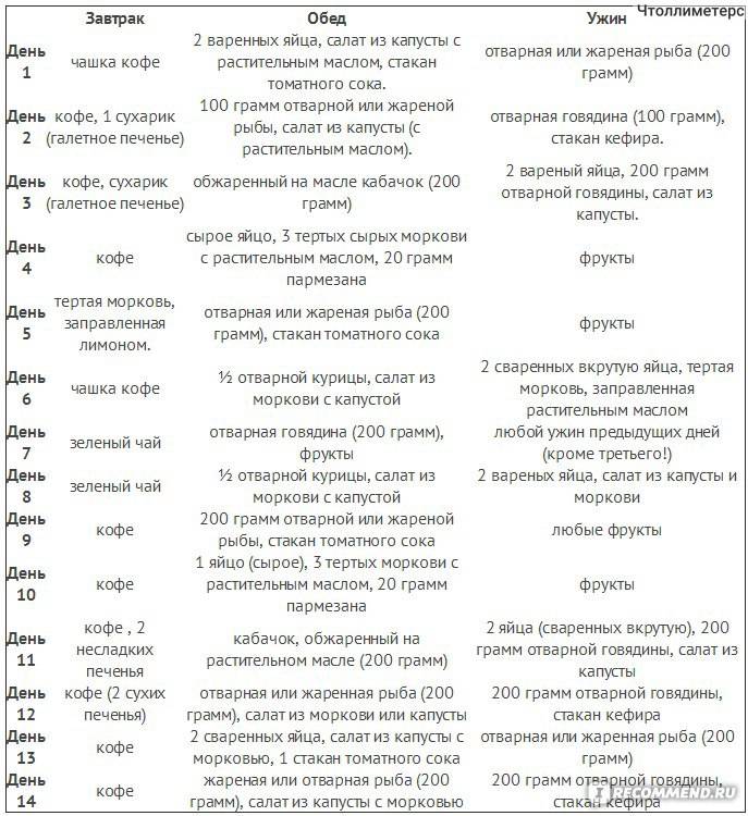 Система минус 60: подробное описание питания, примерное меню и рецепты блюд (отзывы, фото)