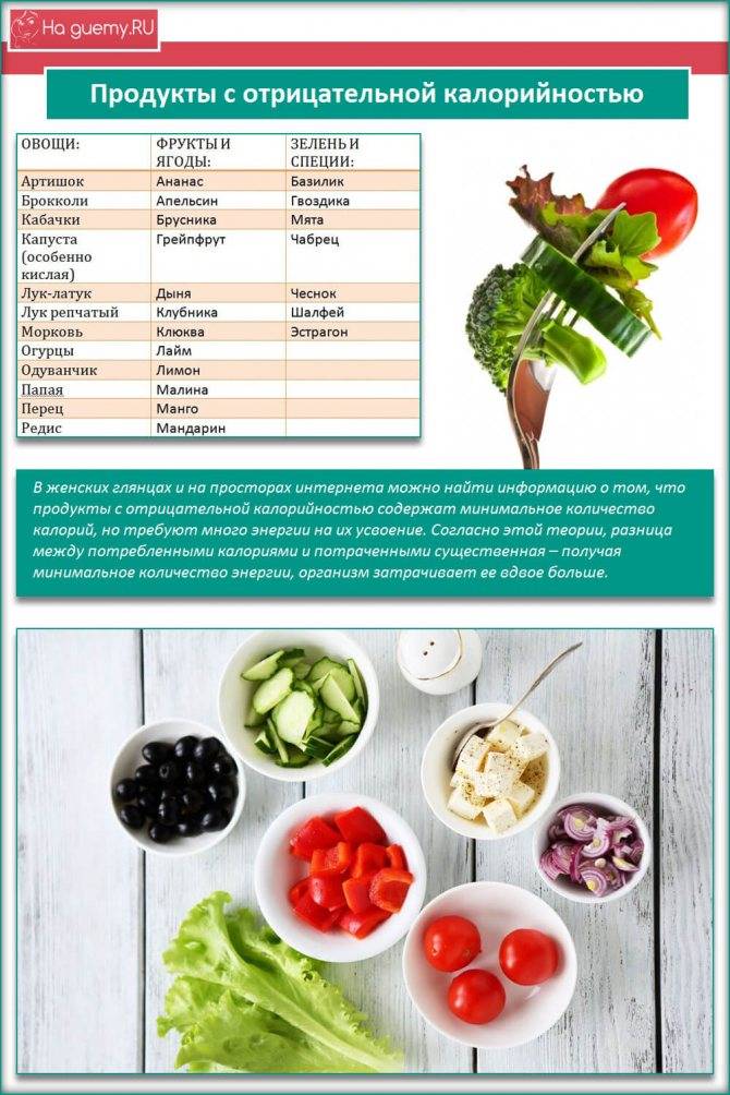 Продукты с отрицательной калорийностью: список и таблица лидеров
