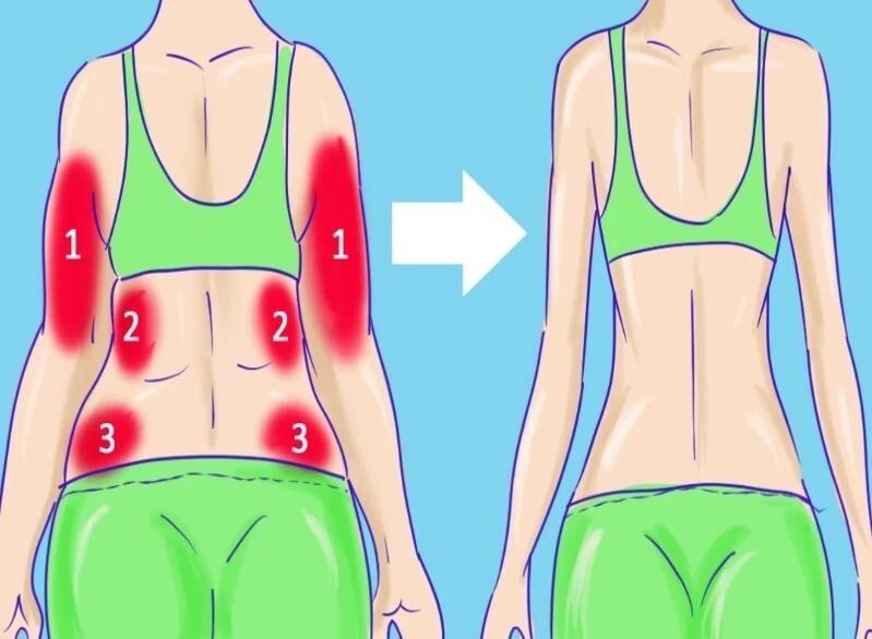 Как убрать жир со спины и боков у женщин: упражнения
