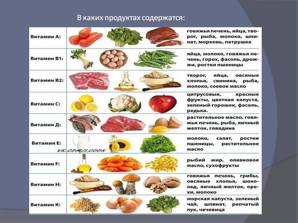 В каких продуктах содержится витамин в фото