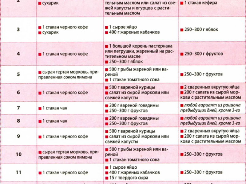 Японская диета 14 фото. Японская диета на 14 дней меню для похудения. Японская диета на 14 дней меню таблица. Японская диета 14 дней меню на каждый. Японская диета на 14 дней меню правильное похудение таблица.