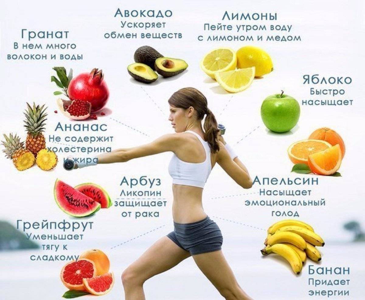 Несладкие фрукты: список для диеты. фрукты для похудения и выведения жира