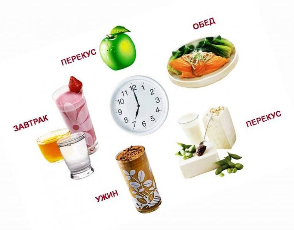 Дробное питание для похудения: меню на неделю, отзывы диетологов, рецепты блюд, преимущества и недостатки