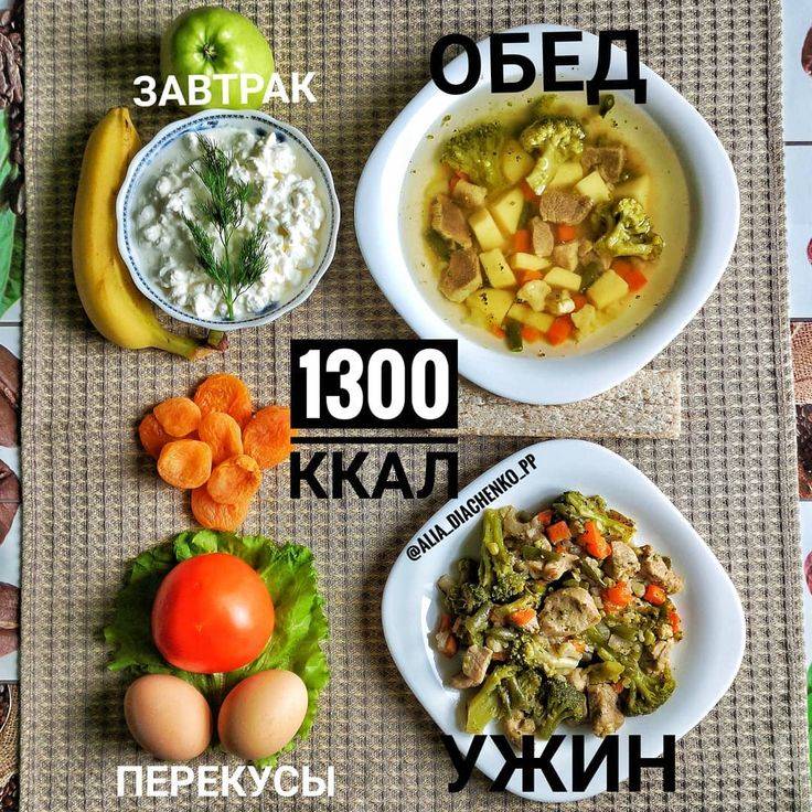 Меню на 1200 калорий с бжу | esh-i-khudei.ru