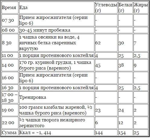 Курс на сушку. стероиды для сушки и рельефа - tony.ru