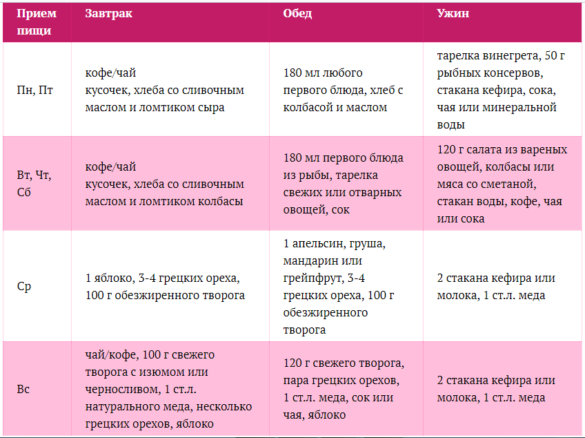 Строгая лиепайская диета