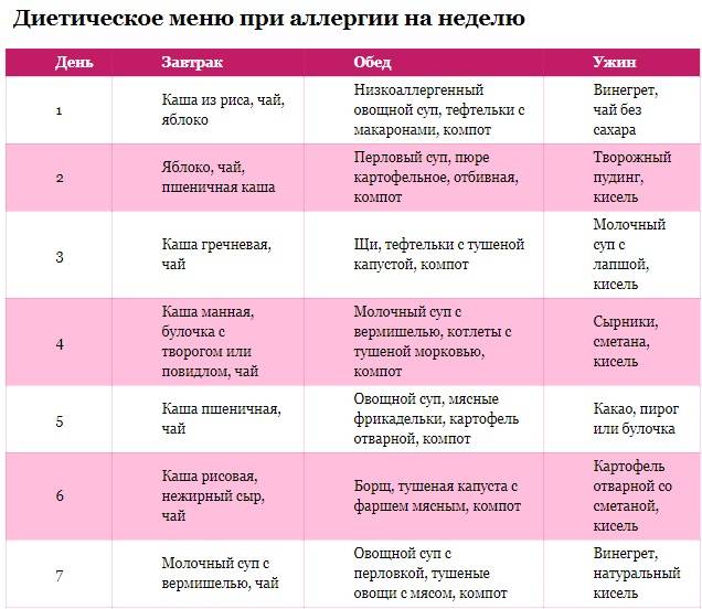 Гипоаллергенная диета — www.muzdgb.ru