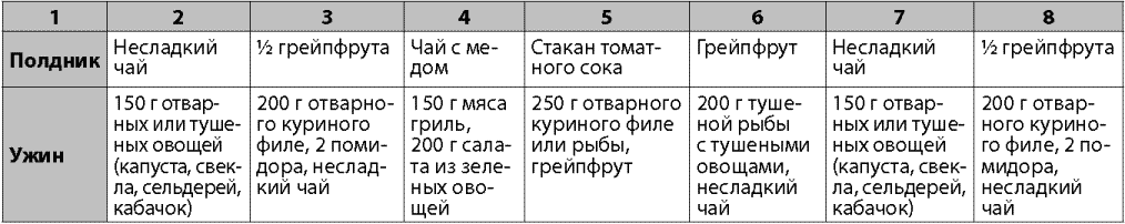 Яичная диета на неделю отзывы. Яично грейпфрутовая диета на 7 дней меню. Диета яйца с грейпфрутами 4 недели меню. Диета грейпфрут с яйцом на 4 недели. Диета грейпфрут с яйцом.