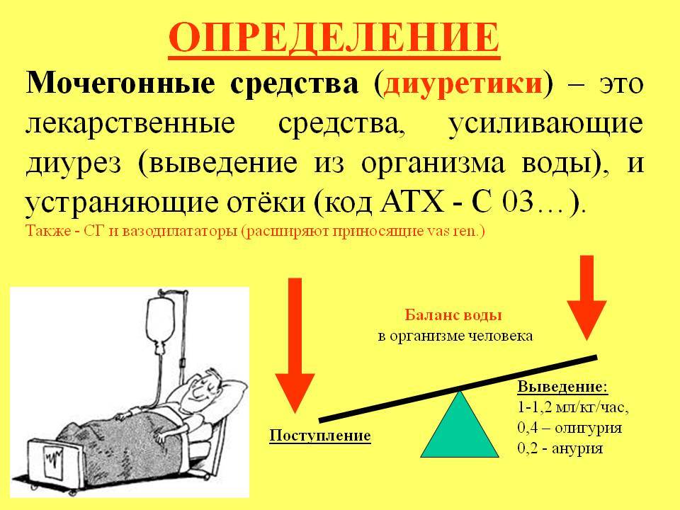 Диуретики: безопасность прежде всего!