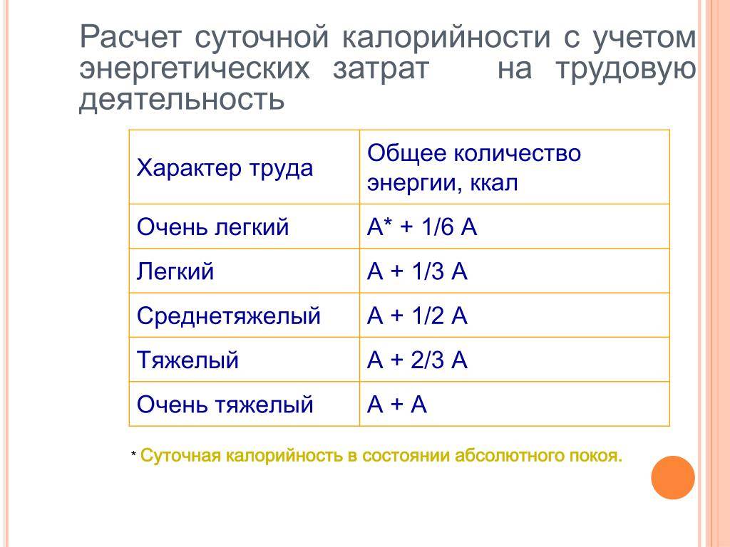 Как рассчитать калорийность для похудения женщине