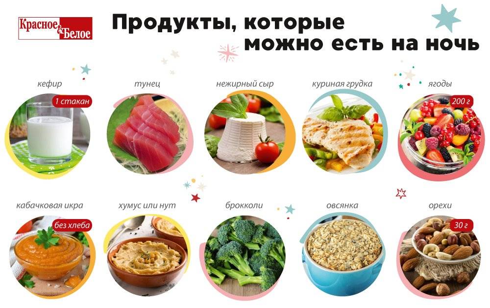 Список продуктов разрешенных кушать на ночь при похудении