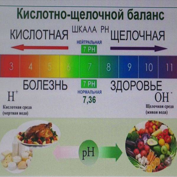 Повышенная кислотность: кислотность желудка, как понизить кислотность желудка