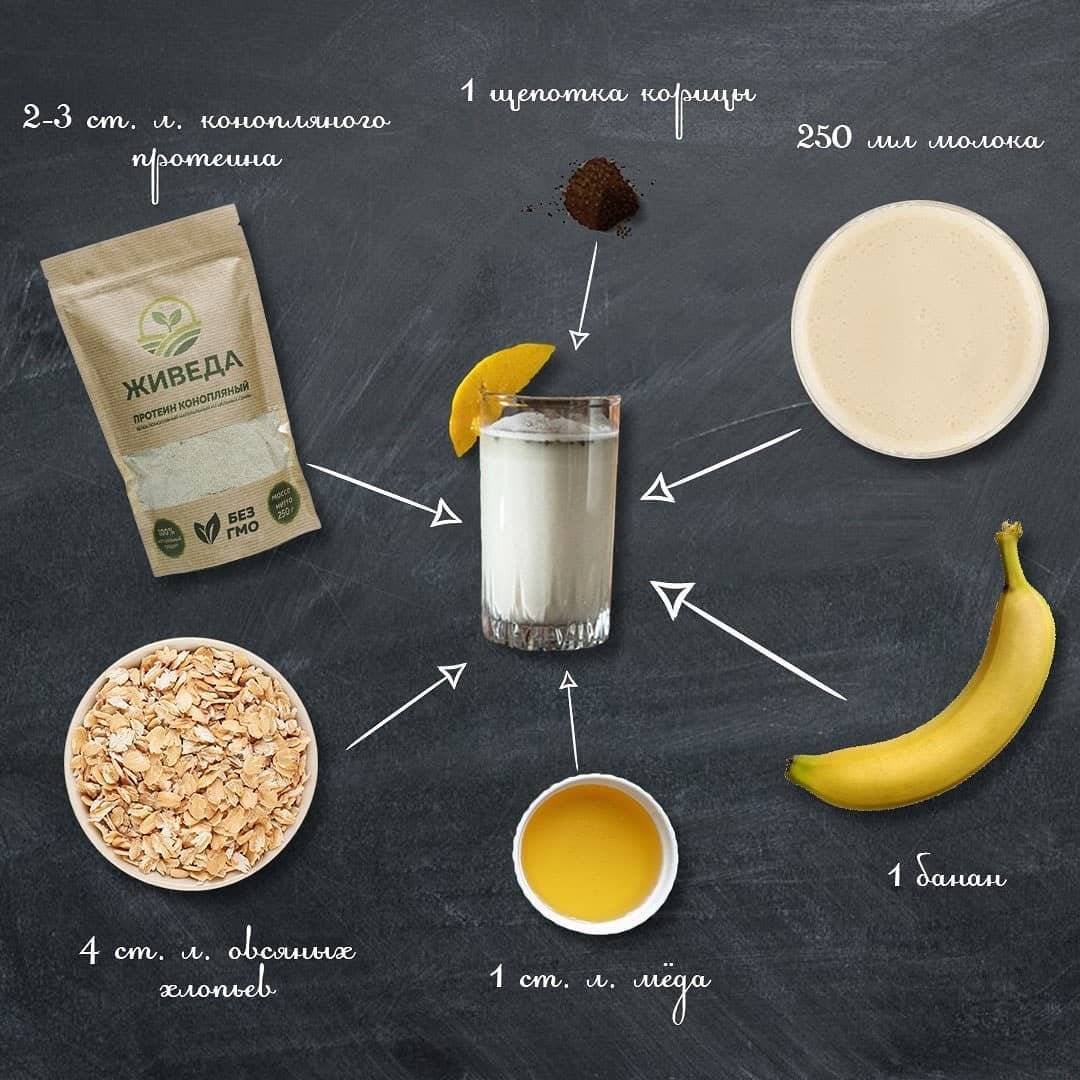Простые рецепты с протеином: ингредиенты и способы приготовления