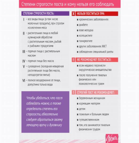 15 главных ошибок поста