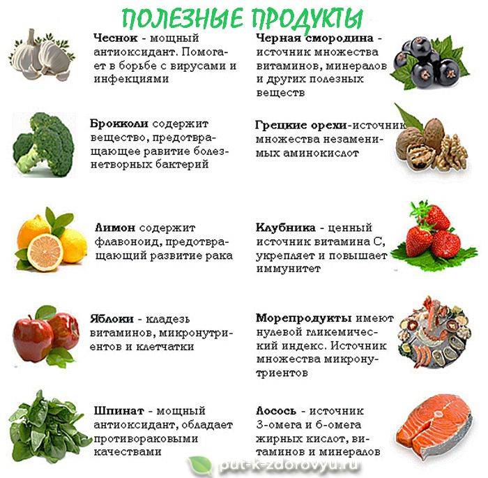 Самые полезные продукты питания для здоровья человека
