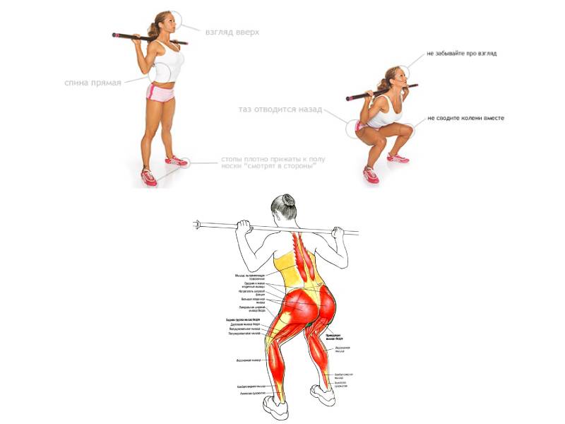 Похудение и коррекция фигуры: эффективные упражнения для ног и ягодиц