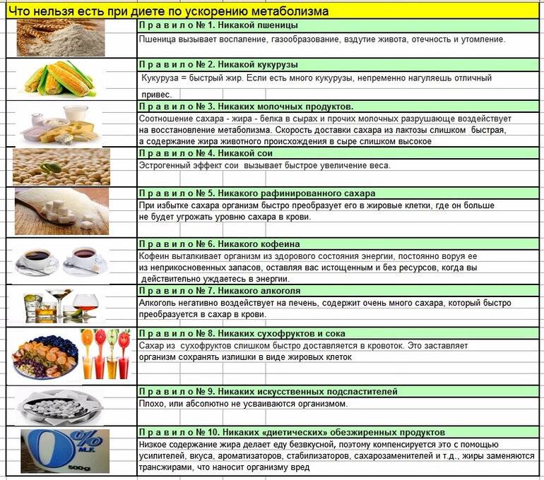 Метаболическая диета: подробное описание, меню, таблица продуктов
