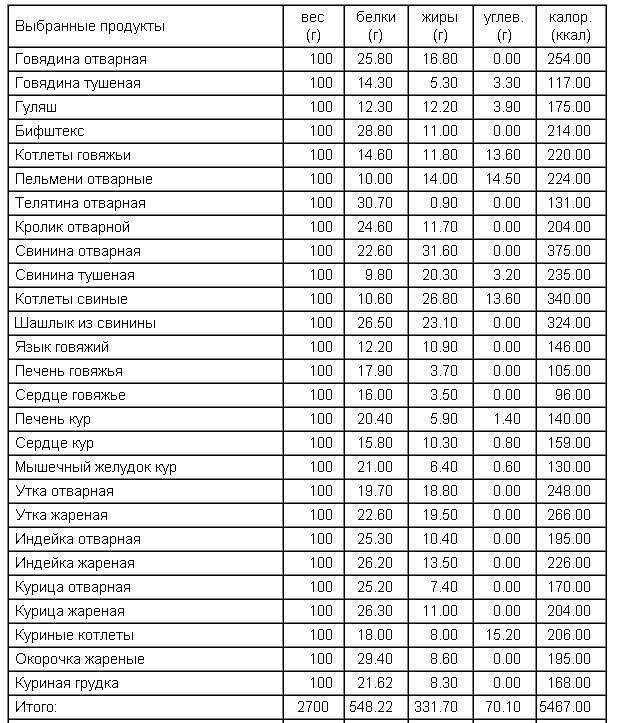 Сколько калорий в бульоне из языка говяжьего