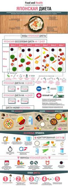 Японская диета: классическая бессолевая схема, подробное меню на 14 дней, вариант клиники яэло, «окно питания», рекомендации для мужчин, обзор отзывов
