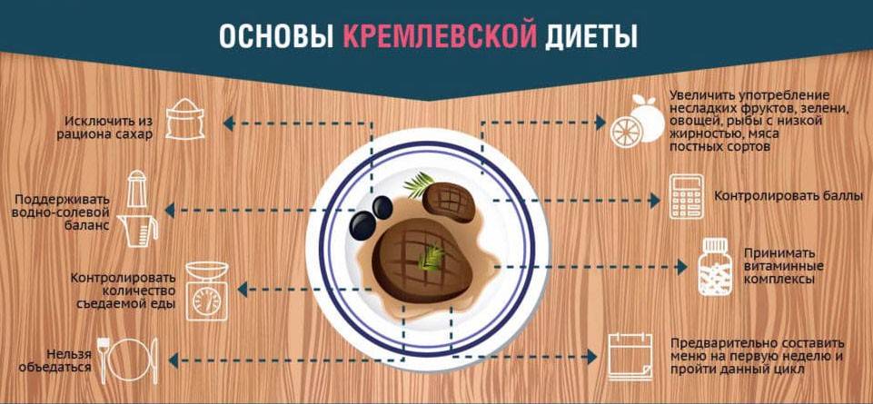Со всеми подробностями: кремлевская диета для похудения