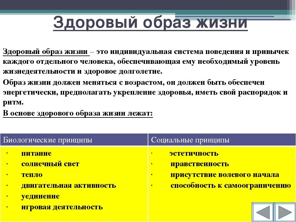 Основы здорового образа жизни обж 8 класс презентация