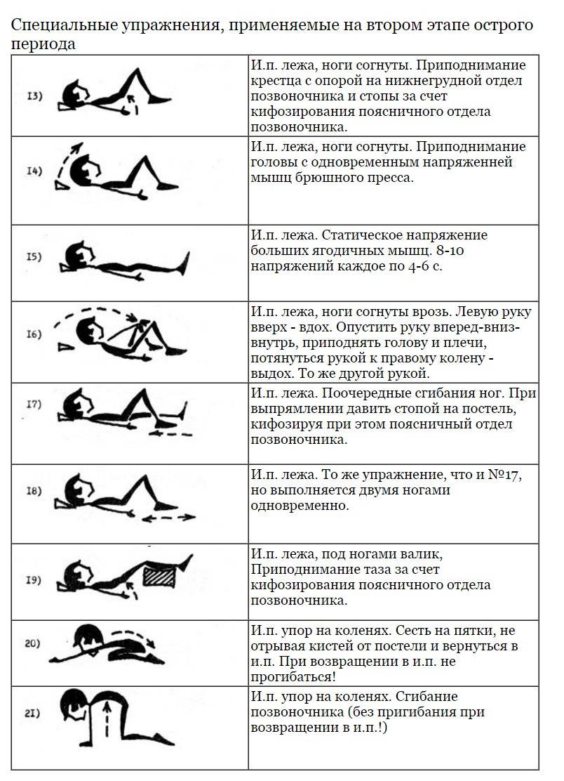 Лечебная зарядка при остеохондрозе: шейном, грудном и поясничном