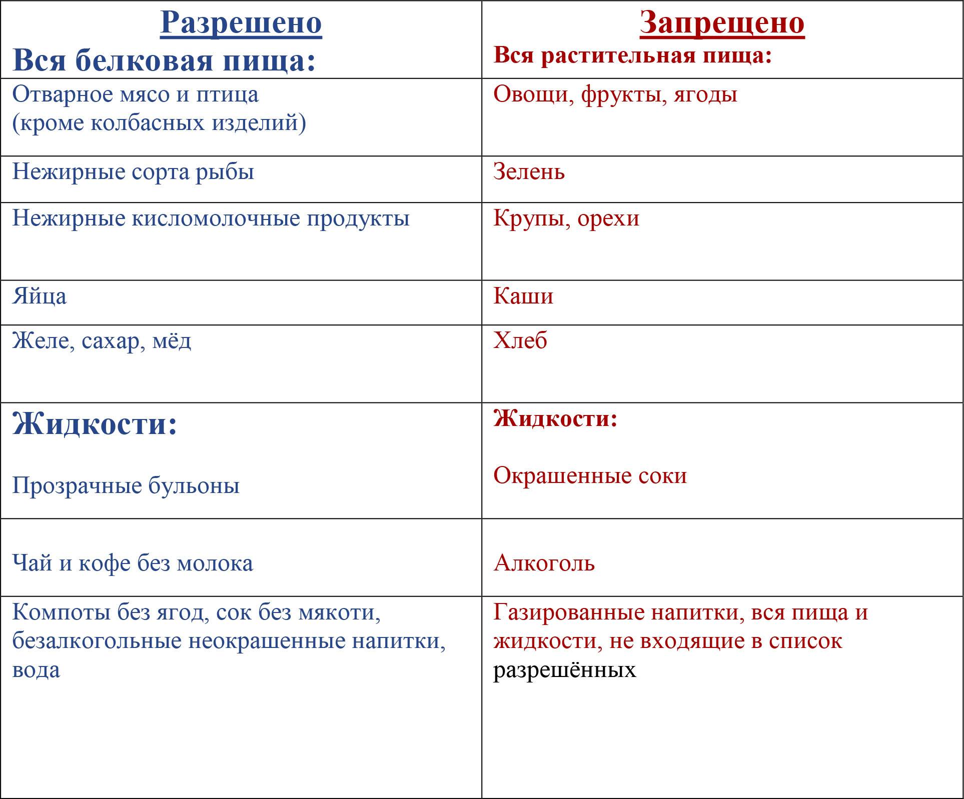 Подготовка к колоноскопии препаратом «ФОРТРАНС»