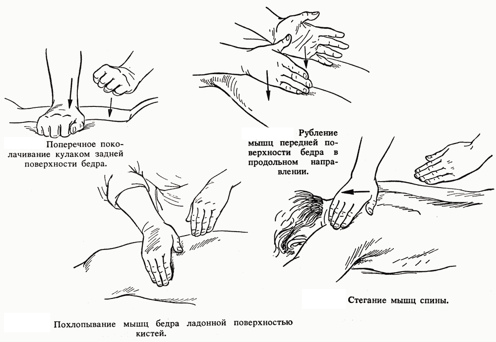 Массаж сколько раз. Приемы классического массажа схема. Массаж спины алгоритм выполнения. Приёмы массажа спины в картинках с описанием. Массаж спины расслабляющий схемы.