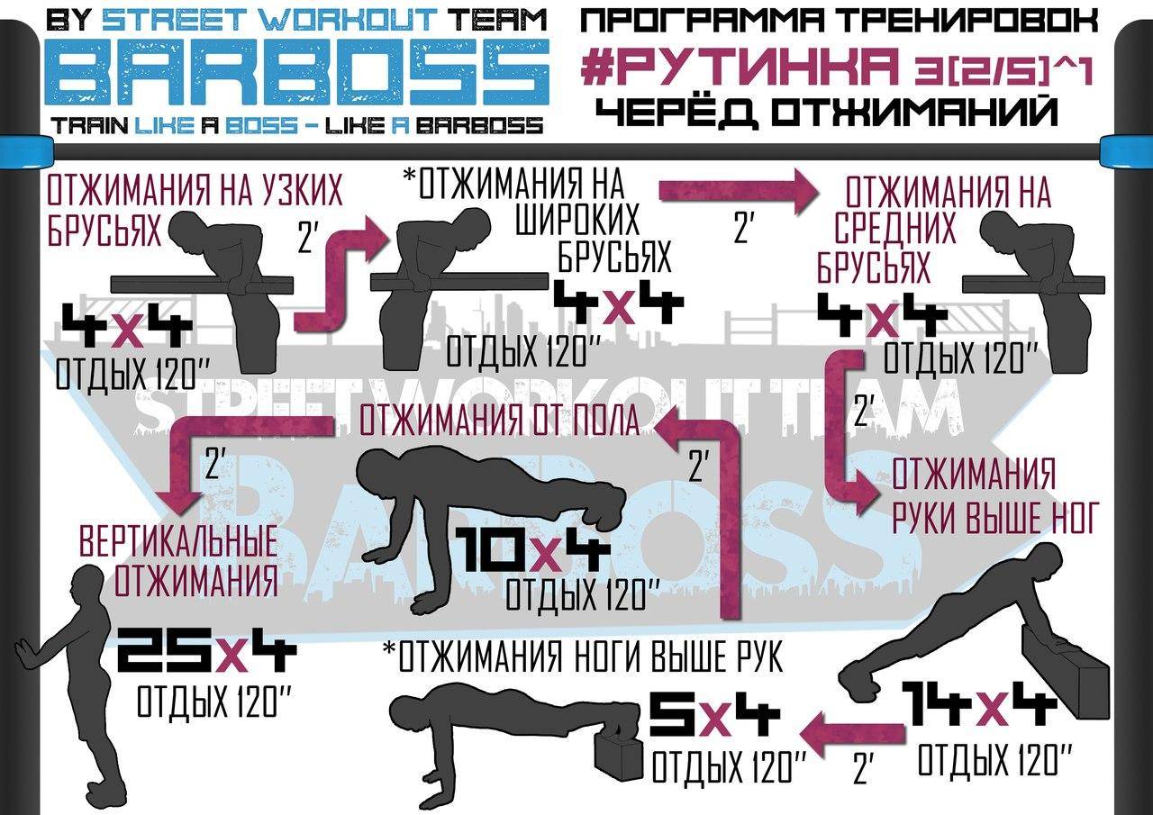 15-минутная тренировка с гантелями для тех, у кого мало времени | brodude.ru