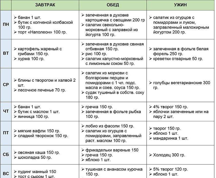 Меню диеты система минус 60 в домашних условиях