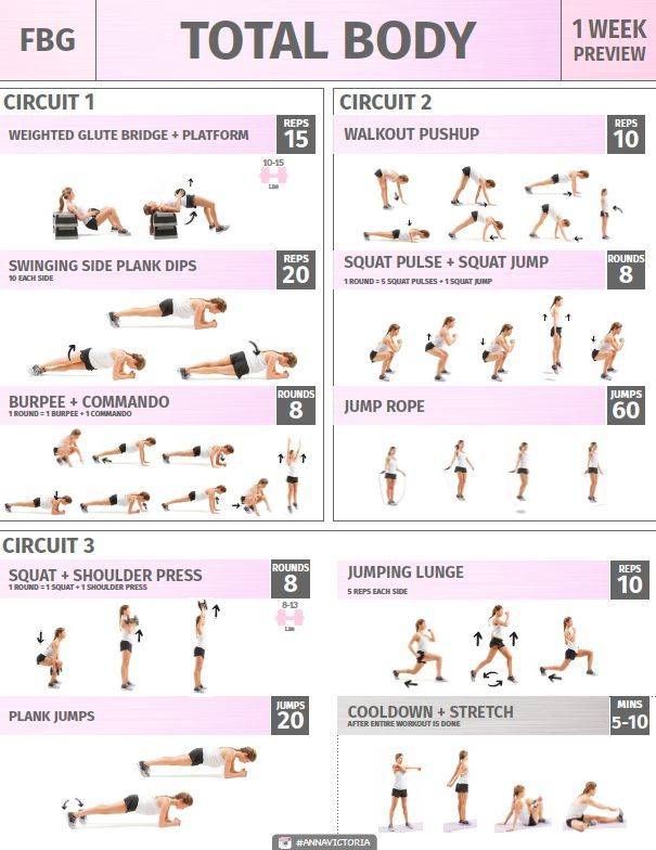 Круговая тренировка для девушек в тренажерном зале и дома. жиросжигание и интенсивная — на все группы мышц