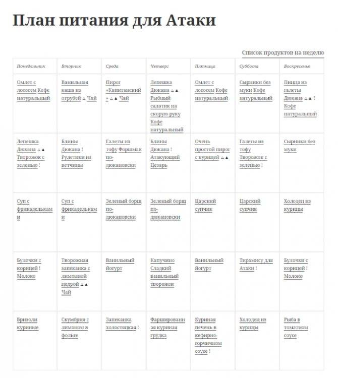 Диета дюкана: меню на каждый день (фаза атака)
