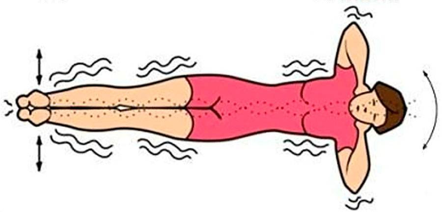 Упражнение “золотая рыбка” для позвоночника кацудзо ниши