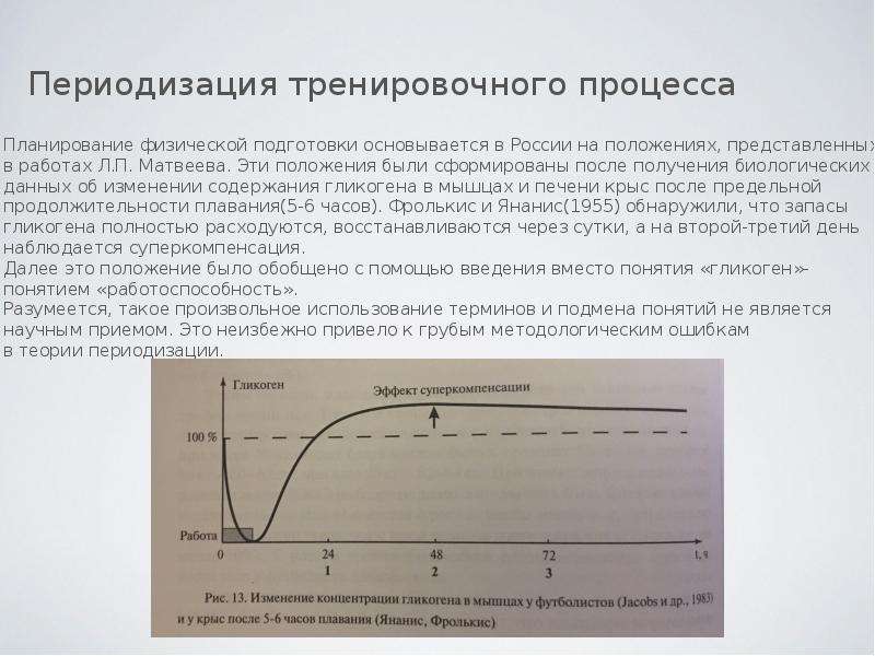 Периодизация в бодибилдинге
