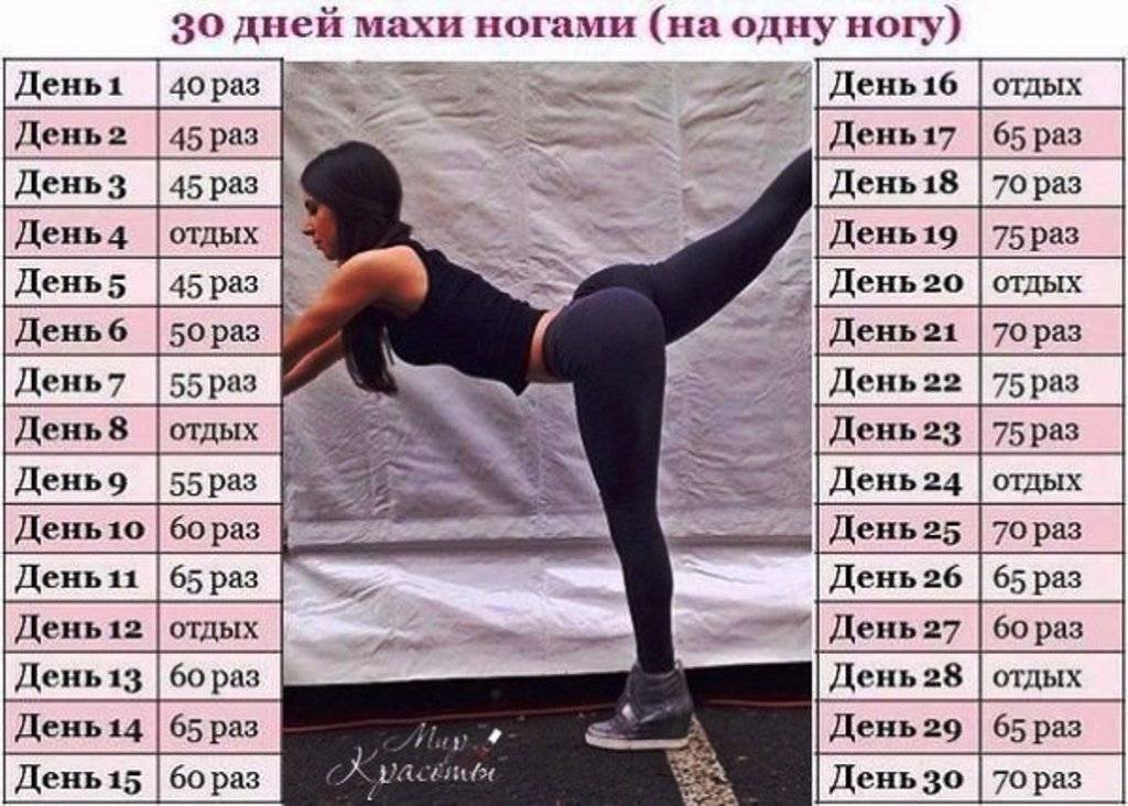 Упражнения для пресса для девушек: как быстро накачать мышцы живота за 30 дней (таблица) – лучшая программа для женщин с гантелями и без
