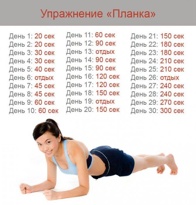 Упражнение планка на 30 дней для красивого тела