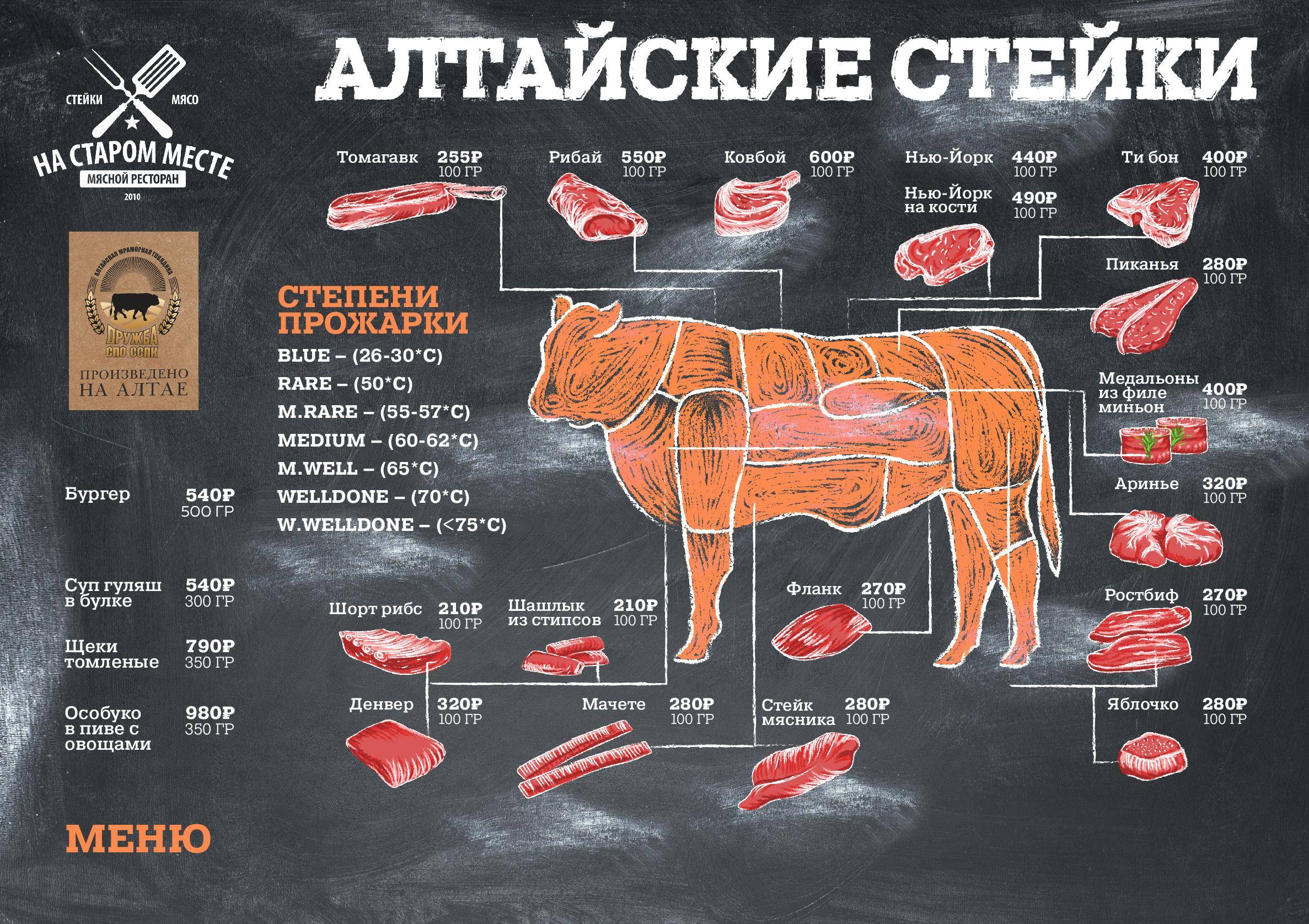 Виды стейков говядины их прожарка и как готовить