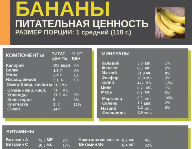Польза бананов, их состав и калорийность